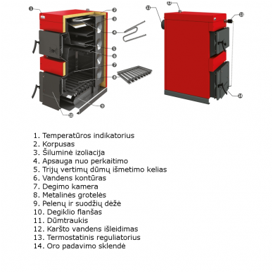 Burnit WB 25 kieto kuro katilas 2