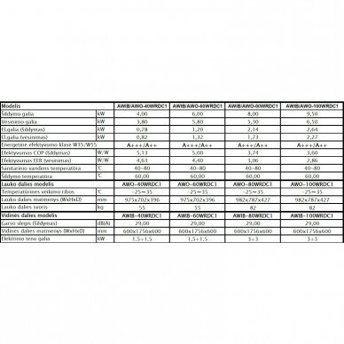 AlpicAir AWIB/AWO-40WRDC1 šilumos siurblys 4,0/3,8kW 2