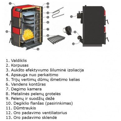 Burnit AWBS 25 kieto kuro katilas 1