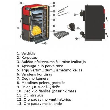 Burnit AWBS 40 kieto kuro katilas 1