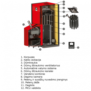 Burnit PLB 25 granulinis katilas 1