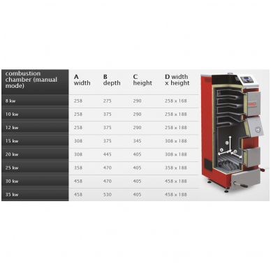 Defro Optima Komfort Plus 35 kieto kuro katilas 1