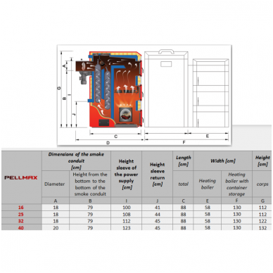 Kolton Pellmax 16 granulinis katilas 1