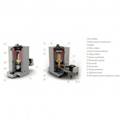 LAZAR MULTIFUEL 17 BIOMASĖS KATILAS 5