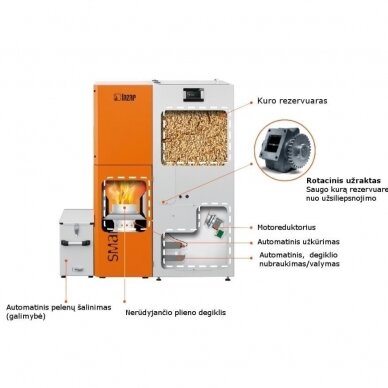 LAZAR SMARTFIRE 41 GRANULINIS KATILAS 6