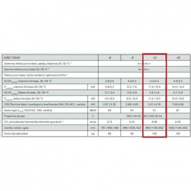 NIBE F2040 + VVM S320 šilumos siurblys 12kW 1