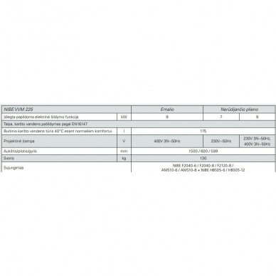 NIBE F2040 + VVM225 šilumos siurblys 6kW 2