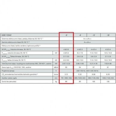 NIBE F2040 + VVM225 šilumos siurblys 6kW 1