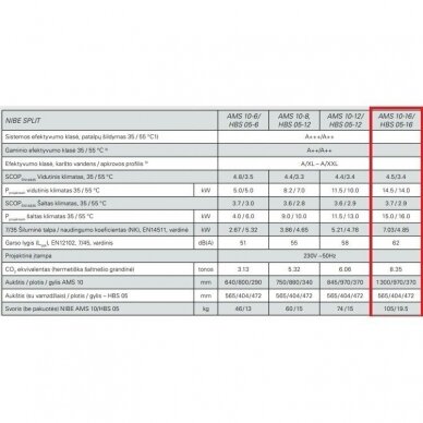 Nibe Split HBS05+AMS10+VVM 310 šilumos siurblys 16kW 1
