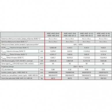 Nibe Split HBS20+AMS20+VVM S320 šilumos siurblys 6kW 1