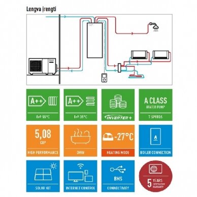 Panasonic Aquarea Monoblock T-CAP WH-MXC09H3E8 9kW šilumos siurblys 1