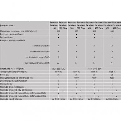 Plokštelinis rekuperatorius Renovent Brink Excellent 400 plus 1