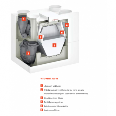 Rekuperatorius Viessmann Vitovent 300-W, 400m3/h 3